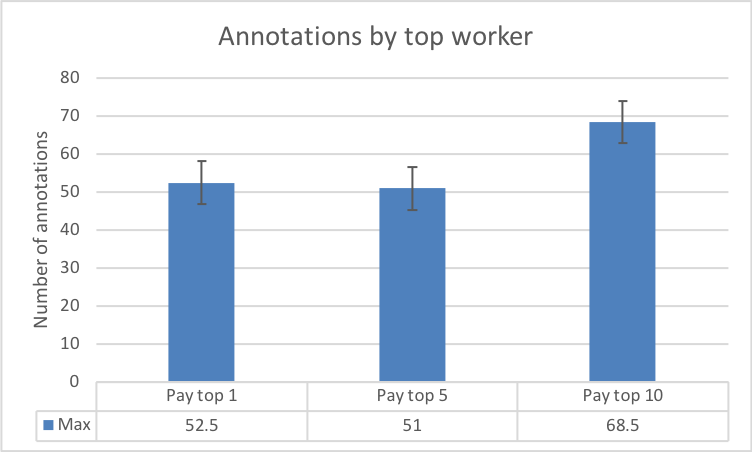 Figure 27